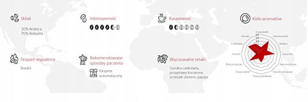 Kawa ziarnista MK Cafe Business Line Intensive 1000 g (arabica/robusta)